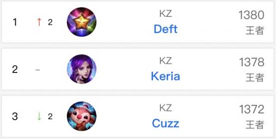 风险的考量 风险的考量