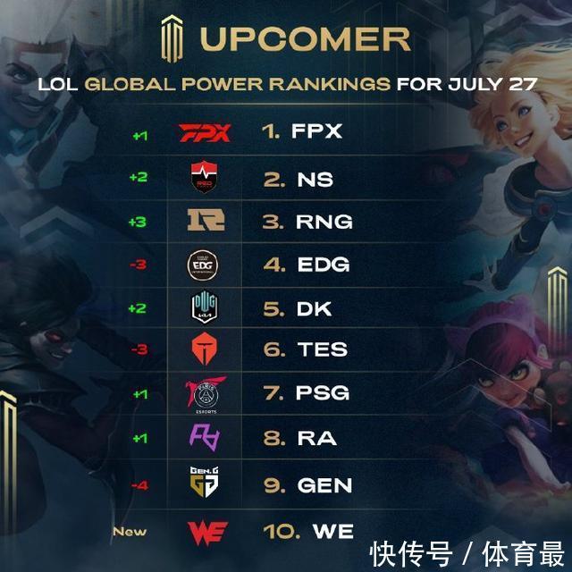 全球化意味 全球化意味