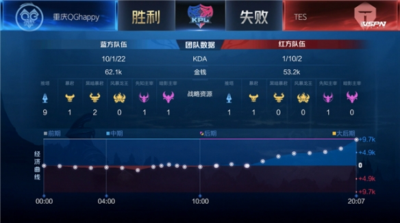 踪与误差纠