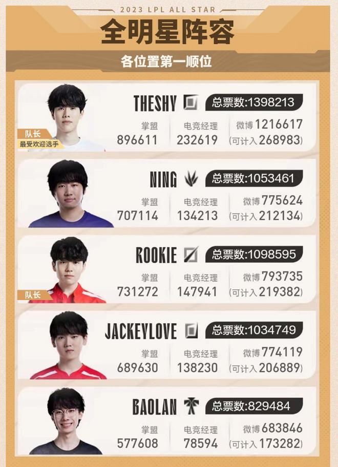 标联动判读 标联动判读
